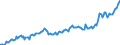 Country: Australia / Transaction: 7IA--Financial and non-financial assets of institutional investors: Financial assets: Currency and deposits / Sector: Insurance corporations and pension funds, consolidated: Insurance corporations / Measure: National currency, current prices