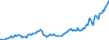 Country: Australia / Transaction: 7IA--Financial and non-financial assets of institutional investors: Financial assets: Currency and deposits / Sector: Insurance corporations and pension funds, consolidated: Insurance corporations / Measure: US $, current prices, current exchange rates, end of period