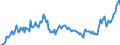 Country: Australia / Transaction: 7IA--Financial and non-financial assets of institutional investors: Financial assets: Currency and deposits / Sector: Insurance corporations and pension funds, consolidated: Insurance corporations: Life insurance corporations / Measure: National currency, current prices