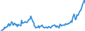 Country: Australia / Transaction: 7IA--Financial and non-financial assets of institutional investors: Financial assets: Currency and deposits / Sector: Insurance corporations and pension funds, consolidated: Insurance corporations: Life insurance corporations / Measure: US $, current prices, current exchange rates, end of period