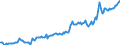 Country: Australia / Transaction: 7IA--Financial and non-financial assets of institutional investors: Financial assets: Currency and deposits / Sector: Insurance corporations and pension funds, consolidated: Insurance corporations: Non-life insurance corporations / Measure: National currency, current prices