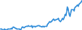 Country: Australia / Transaction: 7IA--Financial and non-financial assets of institutional investors: Financial assets: Currency and deposits / Sector: Insurance corporations and pension funds, consolidated: Insurance corporations: Non-life insurance corporations / Measure: US $, current prices, current exchange rates, end of period