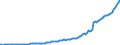 Country: Australia / Transaction: 7IA--Financial and non-financial assets of institutional investors: Financial assets: Currency and deposits / Sector: Insurance corporations and pension funds, consolidated: Autonomous pension funds / Measure: National currency, current prices