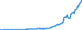 Country: Australia / Transaction: 7IA--Financial and non-financial assets of institutional investors: Financial assets: Currency and deposits / Sector: Insurance corporations and pension funds, consolidated: Autonomous pension funds / Measure: US $, current prices, current exchange rates, end of period
