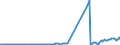 Country: Australia / Transaction: 7IA--Financial and non-financial assets of institutional investors: Financial assets: Currency and deposits / Sector: Other forms of institutional savings, consolidated / Measure: US $, current prices, current exchange rates, end of period