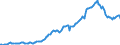 Country: Australia / Transaction: 7IA--Financial and non-financial assets of institutional investors: Financial assets: Securities other than shares, except financial derivatives / Sector: Investment funds, consolidated / Measure: National currency, current prices