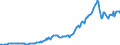 Country: Australia / Transaction: 7IA--Financial and non-financial assets of institutional investors: Financial assets: Securities other than shares, except financial derivatives / Sector: Investment funds, consolidated / Measure: US $, current prices, current exchange rates, end of period
