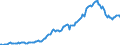 Country: Australia / Transaction: 7IA--Financial and non-financial assets of institutional investors: Financial assets: Securities other than shares, except financial derivatives / Sector: Investment funds, consolidated: Open-end companies (mutual funds) / Measure: National currency, current prices