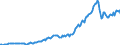 Country: Australia / Transaction: 7IA--Financial and non-financial assets of institutional investors: Financial assets: Securities other than shares, except financial derivatives / Sector: Investment funds, consolidated: Open-end companies (mutual funds) / Measure: US $, current prices, current exchange rates, end of period