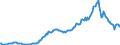 Country: Australia / Transaction: 7IA--Financial and non-financial assets of institutional investors: Financial assets: Securities other than shares, except financial derivatives / Sector: Investment funds, consolidated: Open-end companies (mutual funds): Money market funds / Measure: US $, current prices, current exchange rates, end of period