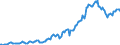 Country: Australia / Transaction: 7IA--Financial and non-financial assets of institutional investors: Financial assets: Securities other than shares, except financial derivatives / Sector: Investment funds, consolidated: Open-end companies (mutual funds): Other mutual funds / Measure: National currency, current prices