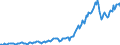 Country: Australia / Transaction: 7IA--Financial and non-financial assets of institutional investors: Financial assets: Securities other than shares, except financial derivatives / Sector: Investment funds, consolidated: Open-end companies (mutual funds): Other mutual funds / Measure: US $, current prices, current exchange rates, end of period