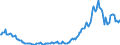 Country: Australia / Transaction: 7IA--Financial and non-financial assets of institutional investors: Financial assets: Securities other than shares, except financial derivatives / Sector: Investment funds, consolidated: Closed-end companies / Measure: National currency, current prices