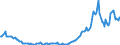Country: Australia / Transaction: 7IA--Financial and non-financial assets of institutional investors: Financial assets: Securities other than shares, except financial derivatives / Sector: Investment funds, consolidated: Closed-end companies / Measure: US $, current prices, current exchange rates, end of period