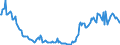 Country: Australia / Transaction: 7IA--Financial and non-financial assets of institutional investors: Financial assets: Securities other than shares, except financial derivatives / Sector: Investment funds, consolidated: Closed-end companies: of which Real estate funds / Measure: National currency, current prices