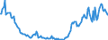 Country: Australia / Transaction: 7IA--Financial and non-financial assets of institutional investors: Financial assets: Securities other than shares, except financial derivatives / Sector: Investment funds, consolidated: Closed-end companies: of which Real estate funds / Measure: US $, current prices, current exchange rates, end of period