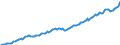 Country: Australia / Transaction: 7IA--Financial and non-financial assets of institutional investors: Financial assets: Securities other than shares, except financial derivatives / Sector: Insurance corporations and pension funds, consolidated / Measure: National currency, current prices