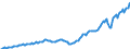 Country: Australia / Transaction: 7IA--Financial and non-financial assets of institutional investors: Financial assets: Securities other than shares, except financial derivatives / Sector: Insurance corporations and pension funds, consolidated / Measure: US $, current prices, current exchange rates, end of period