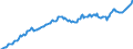 Country: Australia / Transaction: 7IA--Financial and non-financial assets of institutional investors: Financial assets: Securities other than shares, except financial derivatives / Sector: Insurance corporations and pension funds, consolidated: Insurance corporations / Measure: National currency, current prices