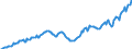 Country: Australia / Transaction: 7IA--Financial and non-financial assets of institutional investors: Financial assets: Securities other than shares, except financial derivatives / Sector: Insurance corporations and pension funds, consolidated: Insurance corporations / Measure: US $, current prices, current exchange rates, end of period