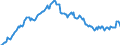 Country: Australia / Transaction: 7IA--Financial and non-financial assets of institutional investors: Financial assets: Securities other than shares, except financial derivatives / Sector: Insurance corporations and pension funds, consolidated: Insurance corporations: Life insurance corporations / Measure: National currency, current prices