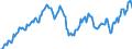 Country: Australia / Transaction: 7IA--Financial and non-financial assets of institutional investors: Financial assets: Securities other than shares, except financial derivatives / Sector: Insurance corporations and pension funds, consolidated: Insurance corporations: Life insurance corporations / Measure: US $, current prices, current exchange rates, end of period