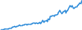 Country: Australia / Transaction: 7IA--Financial and non-financial assets of institutional investors: Financial assets: Securities other than shares, except financial derivatives / Sector: Insurance corporations and pension funds, consolidated: Insurance corporations: Non-life insurance corporations / Measure: National currency, current prices