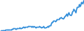 Country: Australia / Transaction: 7IA--Financial and non-financial assets of institutional investors: Financial assets: Securities other than shares, except financial derivatives / Sector: Insurance corporations and pension funds, consolidated: Insurance corporations: Non-life insurance corporations / Measure: US $, current prices, current exchange rates, end of period