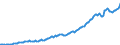 Country: Australia / Transaction: 7IA--Financial and non-financial assets of institutional investors: Financial assets: Securities other than shares, except financial derivatives / Sector: Insurance corporations and pension funds, consolidated: Autonomous pension funds / Measure: National currency, current prices
