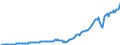 Country: Australia / Transaction: 7IA--Financial and non-financial assets of institutional investors: Financial assets: Securities other than shares, except financial derivatives / Sector: Insurance corporations and pension funds, consolidated: Autonomous pension funds / Measure: US $, current prices, current exchange rates, end of period