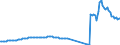 Country: Australia / Transaction: 7IA--Financial and non-financial assets of institutional investors: Financial assets: Securities other than shares, except financial derivatives / Sector: Other forms of institutional savings, consolidated / Measure: National currency, current prices
