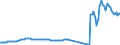 Country: Australia / Transaction: 7IA--Financial and non-financial assets of institutional investors: Financial assets: Securities other than shares, except financial derivatives / Sector: Other forms of institutional savings, consolidated / Measure: US $, current prices, current exchange rates, end of period