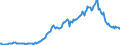 Country: Australia / Transaction: 7IA--Financial and non-financial assets of institutional investors: Financial assets: Securities other than shares, except financial derivatives: Short-term securities / Sector: Investment funds, consolidated / Measure: National currency, current prices