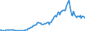 Country: Australia / Transaction: 7IA--Financial and non-financial assets of institutional investors: Financial assets: Securities other than shares, except financial derivatives: Short-term securities / Sector: Investment funds, consolidated / Measure: US $, current prices, current exchange rates, end of period