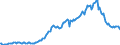 Country: Australia / Transaction: 7IA--Financial and non-financial assets of institutional investors: Financial assets: Securities other than shares, except financial derivatives: Short-term securities / Sector: Investment funds, consolidated: Open-end companies (mutual funds) / Measure: National currency, current prices