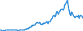 Country: Australia / Transaction: 7IA--Financial and non-financial assets of institutional investors: Financial assets: Securities other than shares, except financial derivatives: Short-term securities / Sector: Investment funds, consolidated: Open-end companies (mutual funds) / Measure: US $, current prices, current exchange rates, end of period