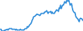 Country: Australia / Transaction: 7IA--Financial and non-financial assets of institutional investors: Financial assets: Securities other than shares, except financial derivatives: Short-term securities / Sector: Investment funds, consolidated: Open-end companies (mutual funds): Money market funds / Measure: National currency, current prices