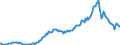Country: Australia / Transaction: 7IA--Financial and non-financial assets of institutional investors: Financial assets: Securities other than shares, except financial derivatives: Short-term securities / Sector: Investment funds, consolidated: Open-end companies (mutual funds): Money market funds / Measure: US $, current prices, current exchange rates, end of period