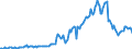 Country: Australia / Transaction: 7IA--Financial and non-financial assets of institutional investors: Financial assets: Securities other than shares, except financial derivatives: Short-term securities / Sector: Investment funds, consolidated: Open-end companies (mutual funds): Other mutual funds / Measure: National currency, current prices