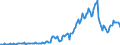 Country: Australia / Transaction: 7IA--Financial and non-financial assets of institutional investors: Financial assets: Securities other than shares, except financial derivatives: Short-term securities / Sector: Investment funds, consolidated: Open-end companies (mutual funds): Other mutual funds / Measure: US $, current prices, current exchange rates, end of period