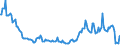 Country: Australia / Transaction: 7IA--Financial and non-financial assets of institutional investors: Financial assets: Securities other than shares, except financial derivatives: Short-term securities / Sector: Investment funds, consolidated: Closed-end companies / Measure: National currency, current prices