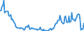 Country: Australia / Transaction: 7IA--Financial and non-financial assets of institutional investors: Financial assets: Securities other than shares, except financial derivatives: Short-term securities / Sector: Investment funds, consolidated: Closed-end companies / Measure: US $, current prices, current exchange rates, end of period