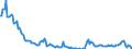 Country: Australia / Transaction: 7IA--Financial and non-financial assets of institutional investors: Financial assets: Securities other than shares, except financial derivatives: Short-term securities / Sector: Investment funds, consolidated: Closed-end companies: of which Real estate funds / Measure: National currency, current prices