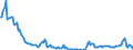 Country: Australia / Transaction: 7IA--Financial and non-financial assets of institutional investors: Financial assets: Securities other than shares, except financial derivatives: Short-term securities / Sector: Investment funds, consolidated: Closed-end companies: of which Real estate funds / Measure: US $, current prices, current exchange rates, end of period