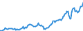 Country: Australia / Transaction: 7IA--Financial and non-financial assets of institutional investors: Financial assets: Securities other than shares, except financial derivatives: Short-term securities / Sector: Insurance corporations and pension funds, consolidated / Measure: US $, current prices, current exchange rates, end of period
