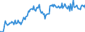 Country: Australia / Transaction: 7IA--Financial and non-financial assets of institutional investors: Financial assets: Securities other than shares, except financial derivatives: Short-term securities / Sector: Insurance corporations and pension funds, consolidated: Insurance corporations / Measure: National currency, current prices