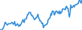 Country: Australia / Transaction: 7IA--Financial and non-financial assets of institutional investors: Financial assets: Securities other than shares, except financial derivatives: Short-term securities / Sector: Insurance corporations and pension funds, consolidated: Insurance corporations / Measure: US $, current prices, current exchange rates, end of period