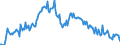 Country: Australia / Transaction: 7IA--Financial and non-financial assets of institutional investors: Financial assets: Securities other than shares, except financial derivatives: Short-term securities / Sector: Insurance corporations and pension funds, consolidated: Insurance corporations: Life insurance corporations / Measure: National currency, current prices