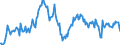 Country: Australia / Transaction: 7IA--Financial and non-financial assets of institutional investors: Financial assets: Securities other than shares, except financial derivatives: Short-term securities / Sector: Insurance corporations and pension funds, consolidated: Insurance corporations: Life insurance corporations / Measure: US $, current prices, current exchange rates, end of period