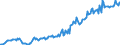 Country: Australia / Transaction: 7IA--Financial and non-financial assets of institutional investors: Financial assets: Securities other than shares, except financial derivatives: Short-term securities / Sector: Insurance corporations and pension funds, consolidated: Insurance corporations: Non-life insurance corporations / Measure: National currency, current prices